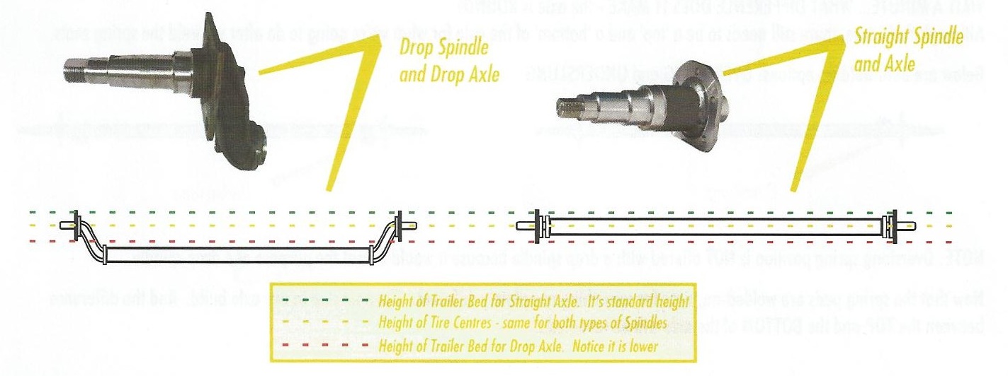 Drop and Straight spindles